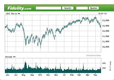 fidelity world stock index fund.